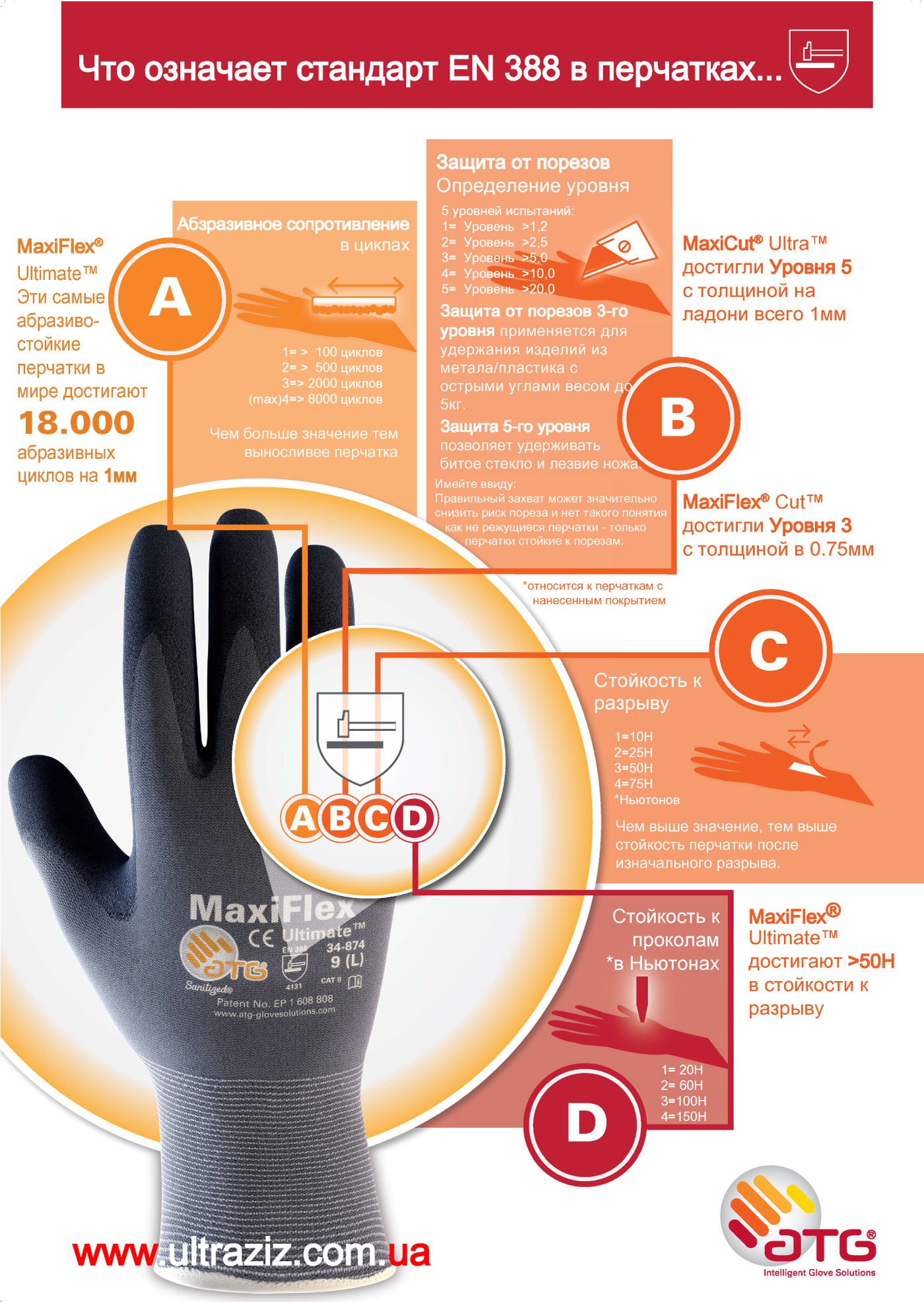 Рукавички захисні від масел та рідин MaxiDry® Plus™ 56-530 Фото 3