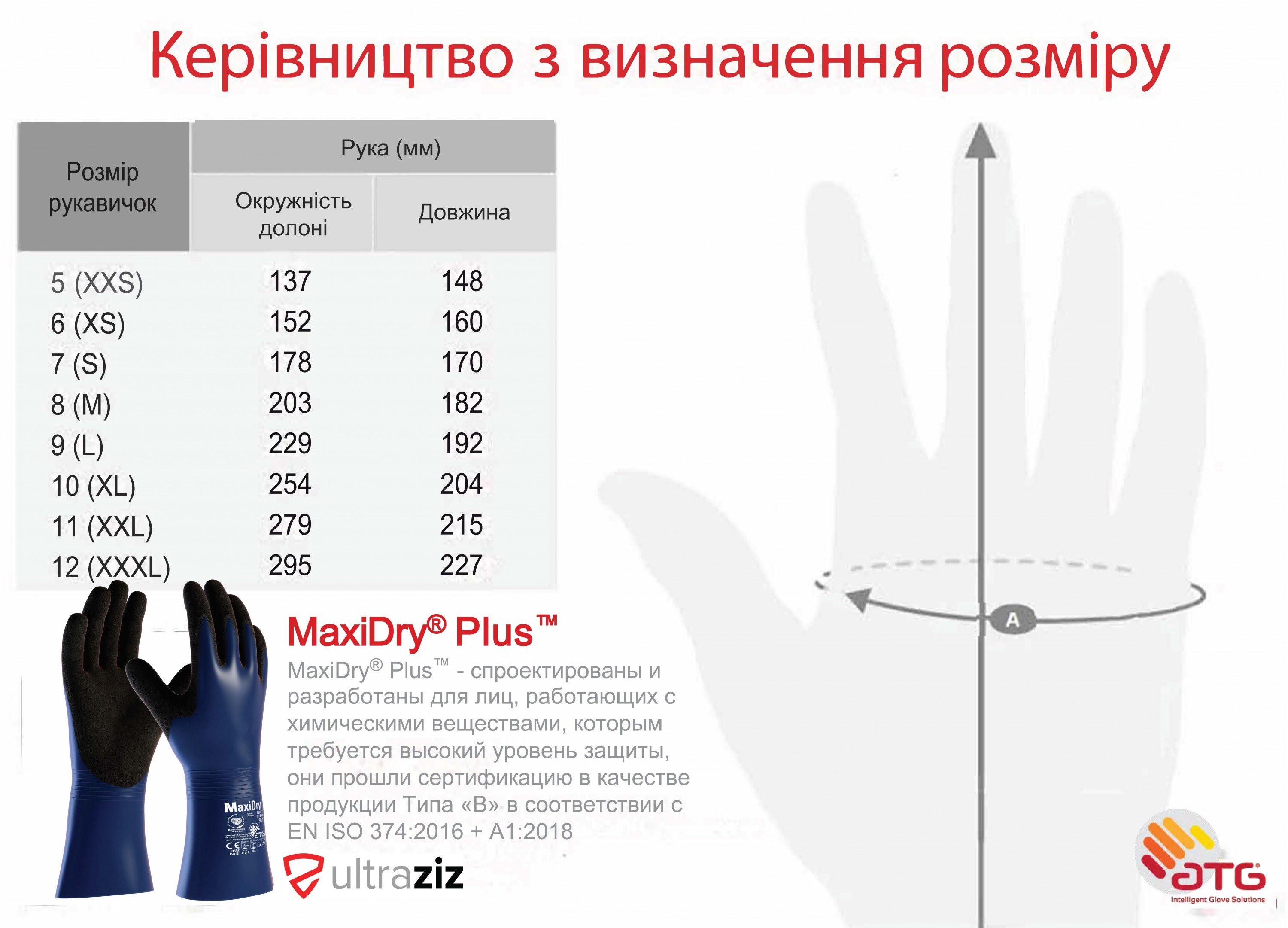 Перчатки защитные от масел и жидкостей MaxiDry® Plus™ 56-530 Фото 2