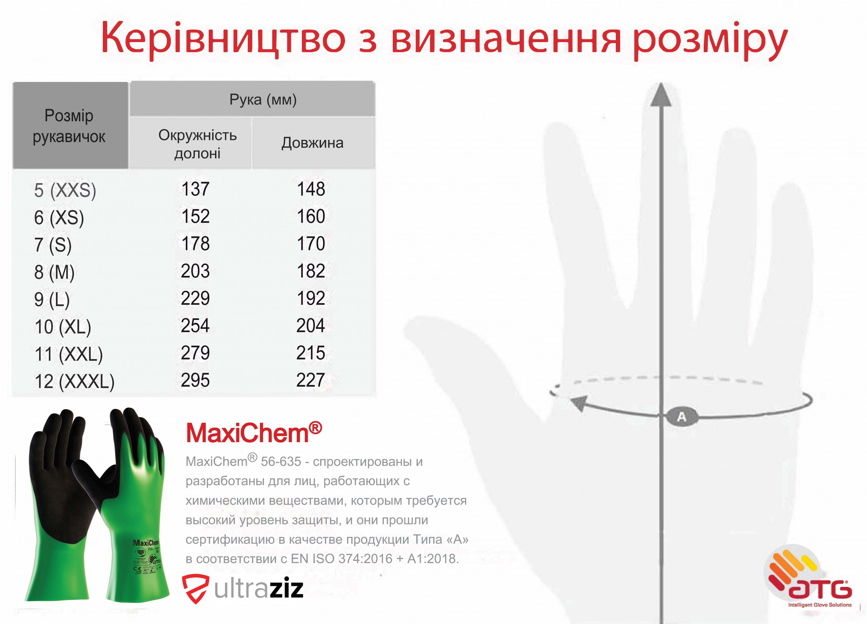 Захисні рукавички від хімічних речовин MaxiChem® 56-635 Фото 2