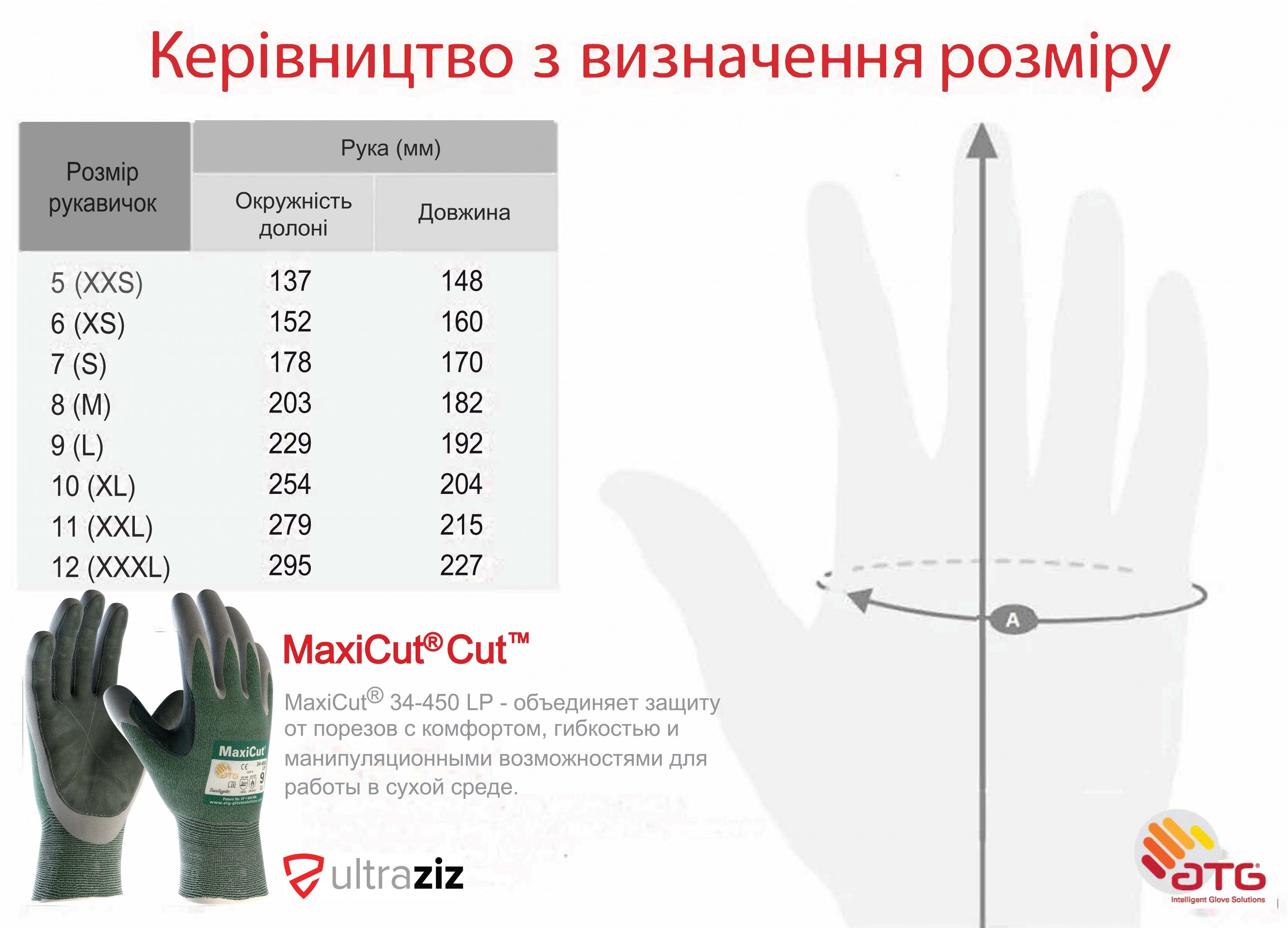 Защитные перчатки от порезов MaxiCut® 34-450 LP Фото 2