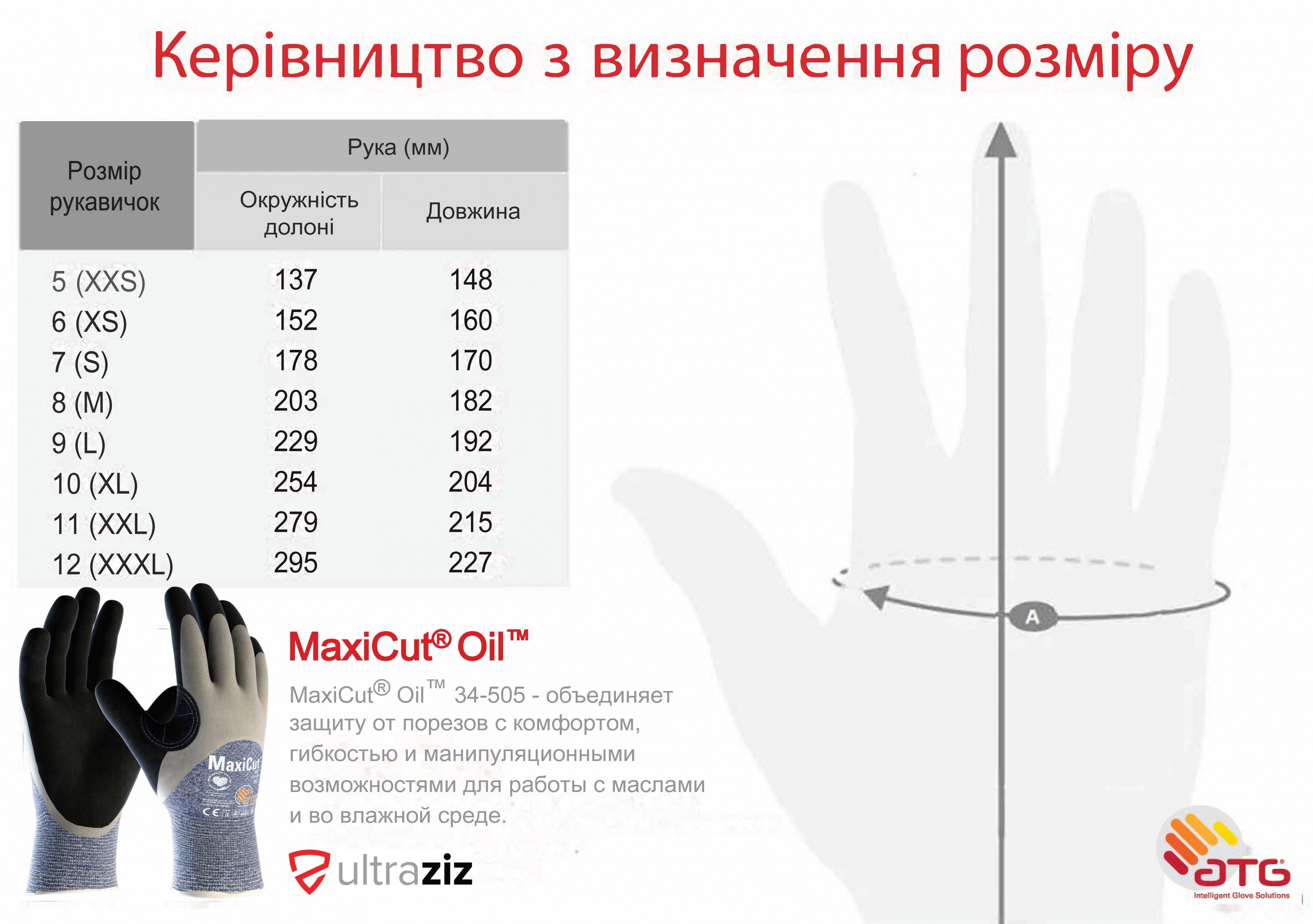 Защитные перчатки от порезов в масляной среде MaxiCut® Oil™ 34-505 Фото 2