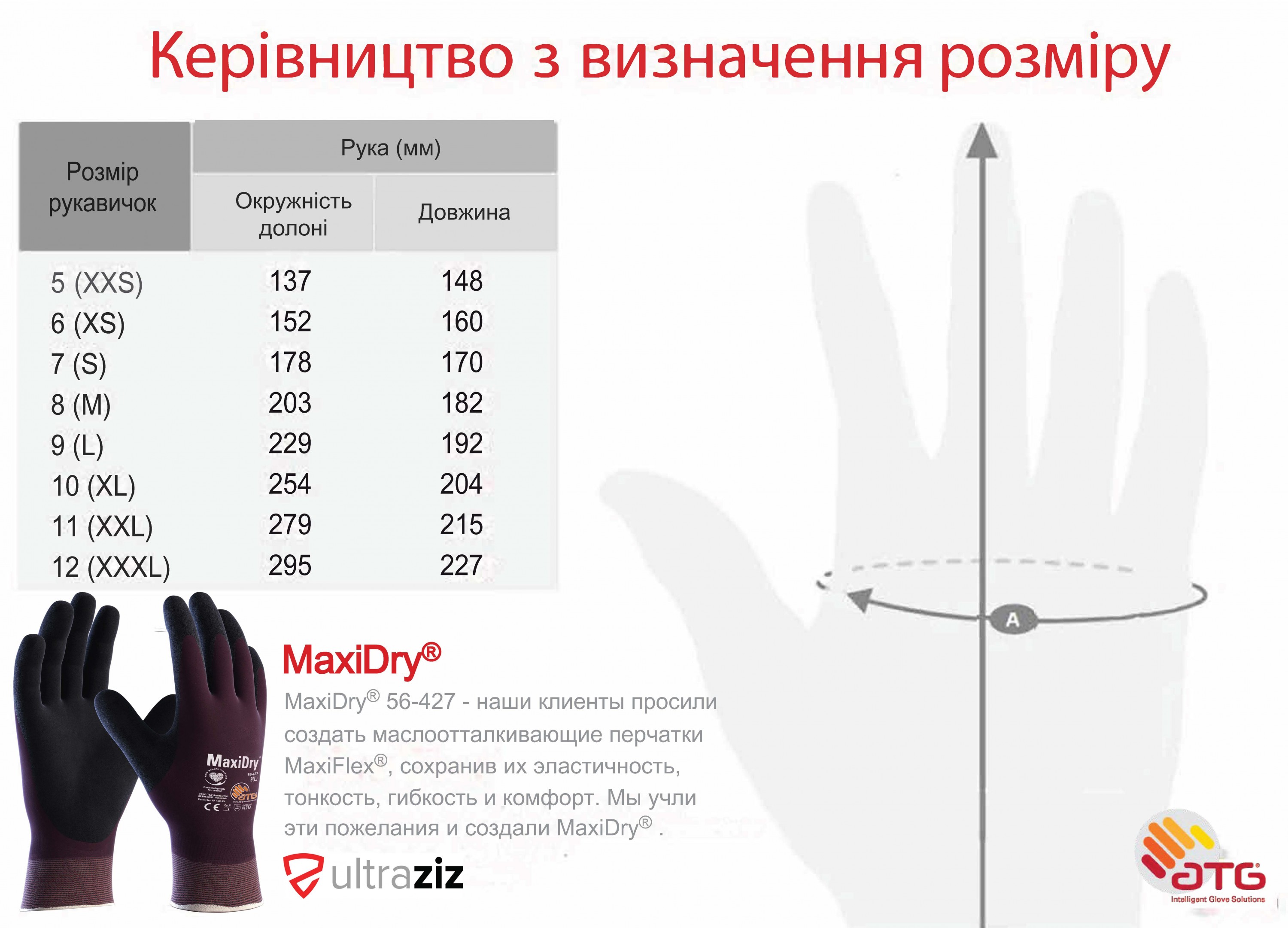 Захисні рукавички від мастил та рідин MaxiDry® 56-427 Фото 2